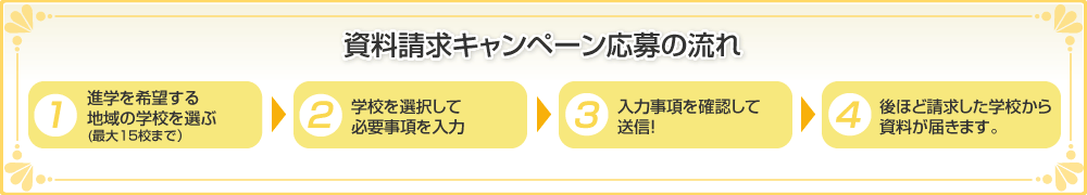 資料請求プレゼントキャンペーン 大学選び 大学 専門学校進学情報 エイビ進学ナビ