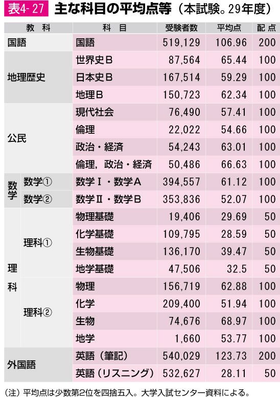 センター入試特集