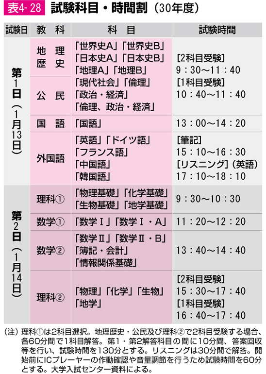 センター入試特集