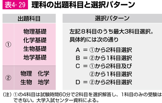 センター入試特集