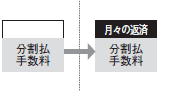 ステップアップ返済