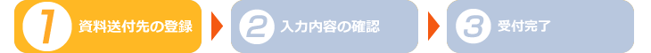 現在の段階：資料送付先入力