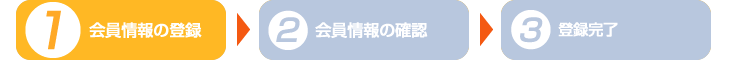 現在の段階：会員情報の登録