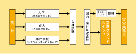 大学 短大資料請求 大学 専門学校進学情報サイト エイビ進学ナビ