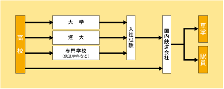 車掌、駅員になる