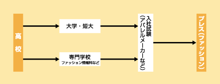 プレスになる