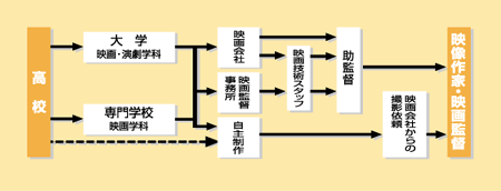 大学 短大資料請求 大学 専門学校進学情報サイト エイビ進学ナビ