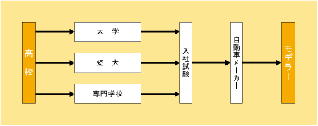 モデラーになる