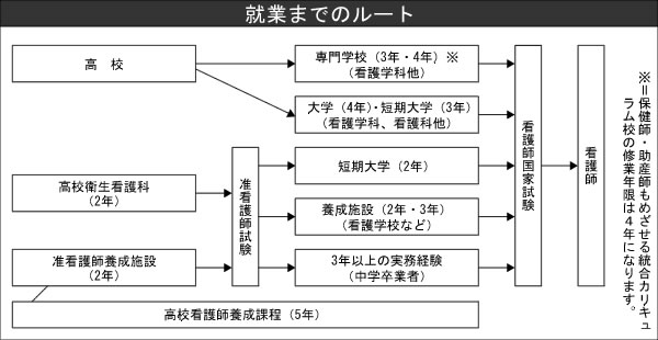 看護・医療系