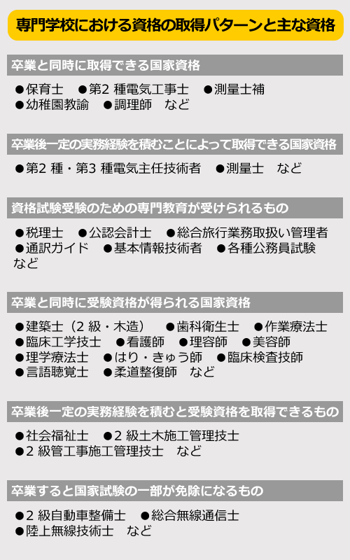 専門学校ってどんな学校