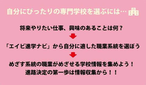 専門学校ってどんな学校