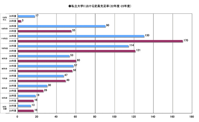 定員充足率