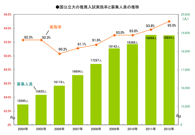 一般推薦の設定状況