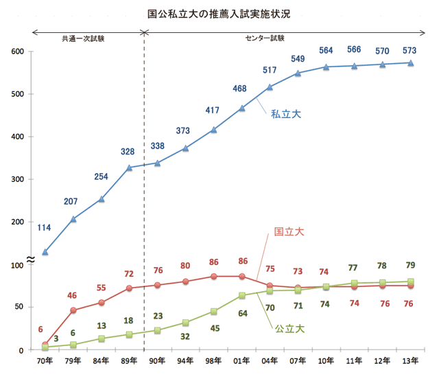 私立短大における成績基準の設定状況