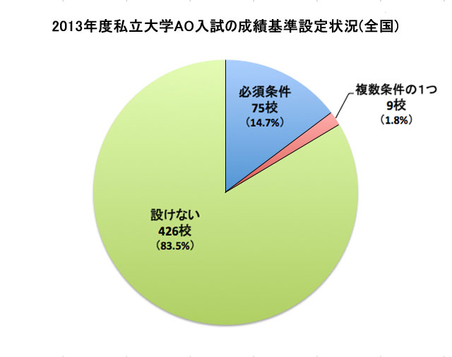 （実施校数は公募・指定校の合計）