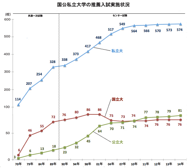 （実施校数は公募・指定校の合計）