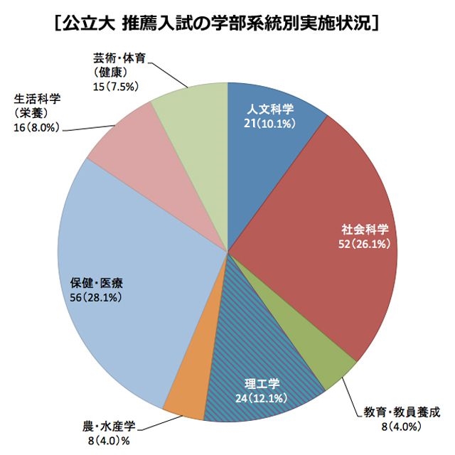 私立大：成績基準設定状況の特徴