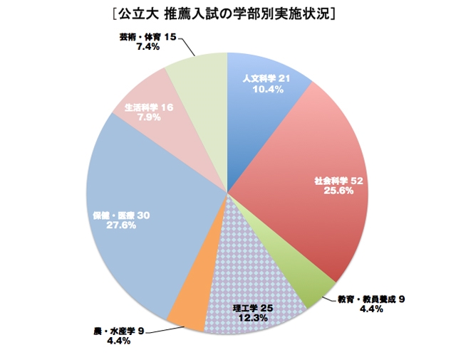 私立大：成績基準設定状況の特徴