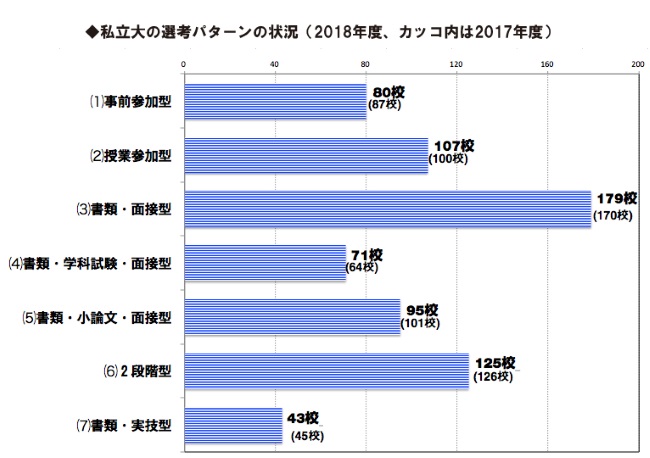 公募 推薦 大学 東洋 東洋大学の公募推薦入試（学校推薦）は、専願なのでしょうか。